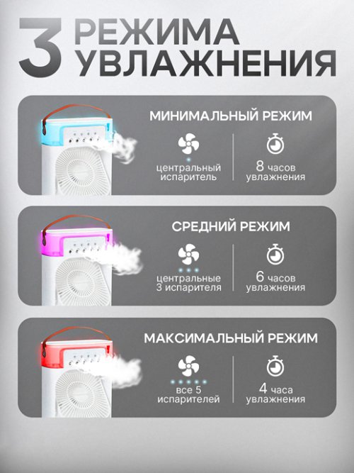 Вентилятор с увлажнителем Winter, фото 6 из 78
