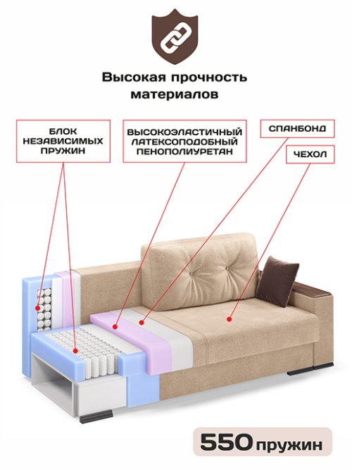 Диван-кровать Релоти Голд (Независимый пружинный блок), фото 14 из 48
