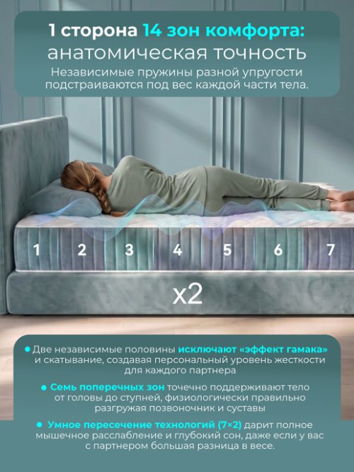 Матрас Премьер, фото 4 из 20