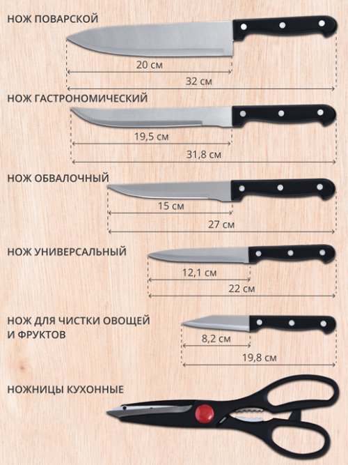 Набор столовых ножей Blade, фото 16 из 224