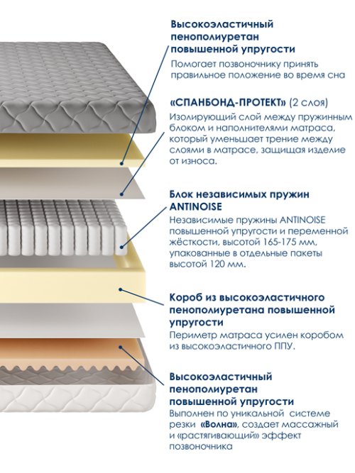 Матрас Комфорт, фото 12 из 160