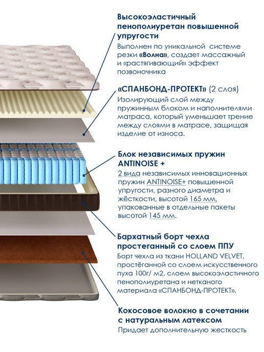 Матрас Босс, фото 2 из 281