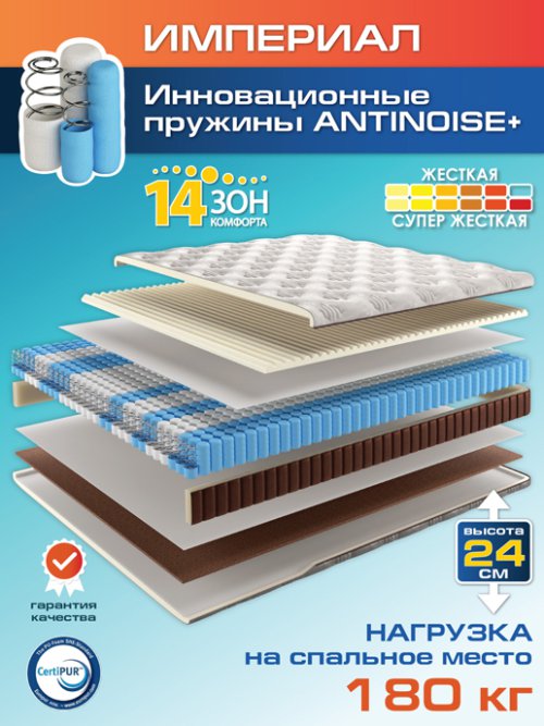 Матрас Империал, фото 26 из 345