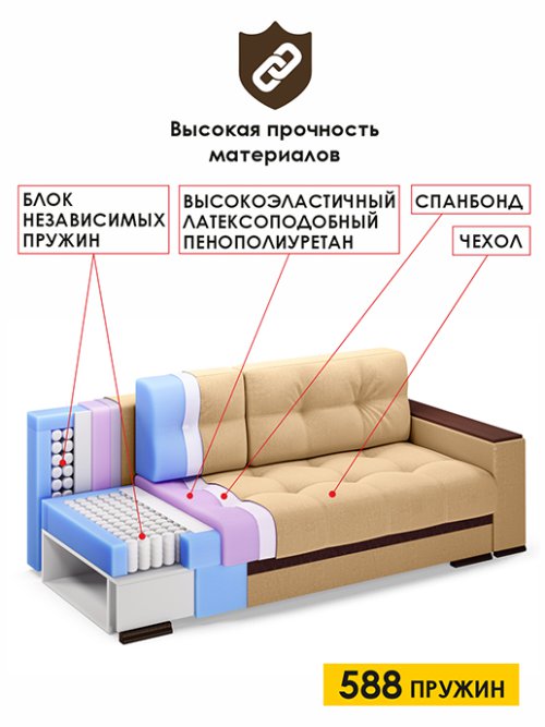 Диван-кровать Николетти Люкс (Независимый пружинный блок), фото 15 из 54