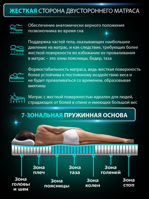 Матрас Роял, фото 5 из 160