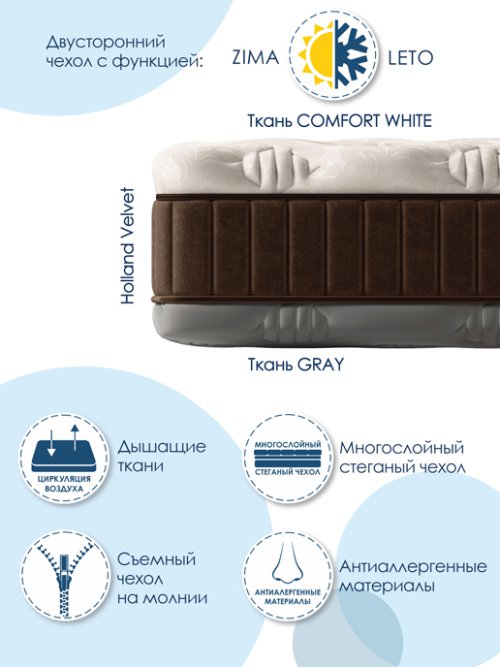 Матрас Империал, фото 34 из 345