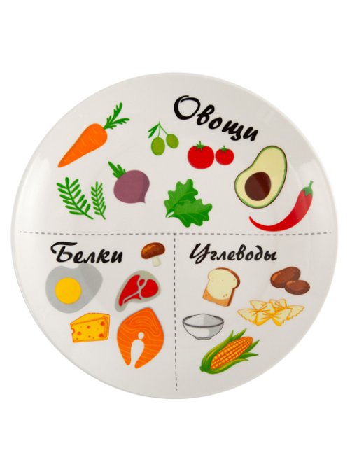 Тарелка керамическая Healthy Eating, фото 5 из 24