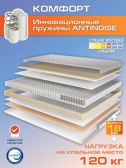 Матрас Комфорт, фото 1 из 160