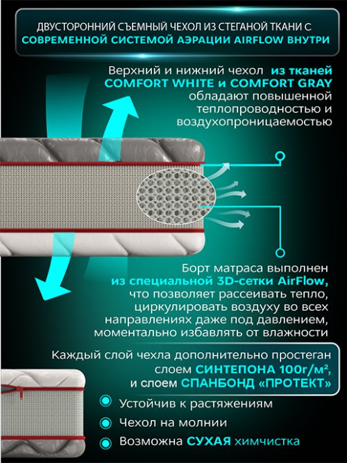 Матрас Роял, фото 4 из 160