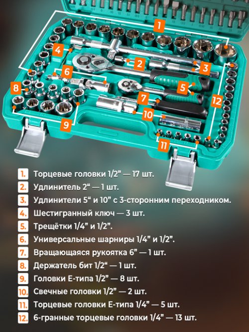 Набор инструментов 108-24T (108 предметов), фото 5 из 272