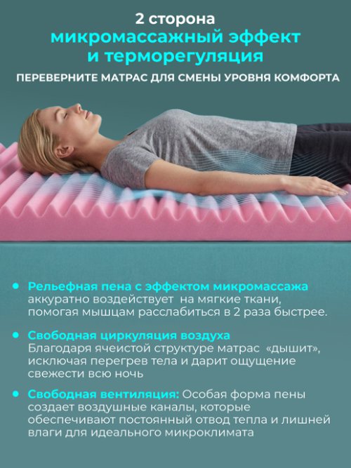 Матрас Премьер, фото 5 из 20