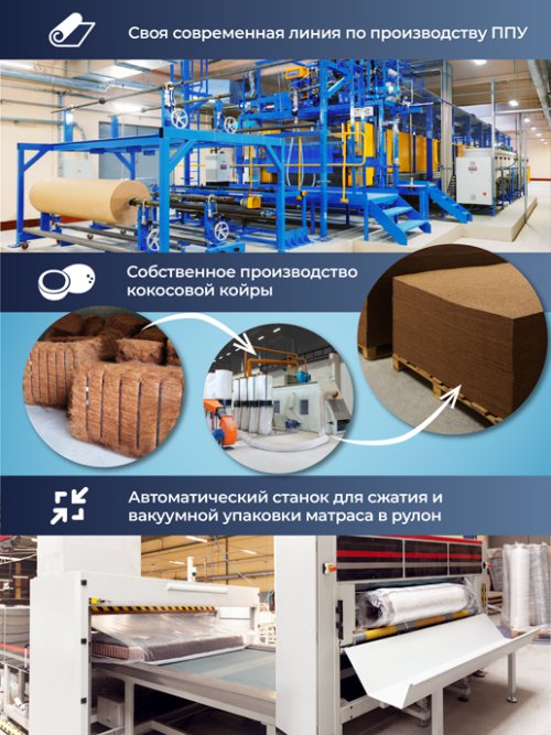 Матрас Империал, фото 49 из 345