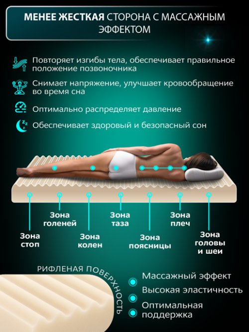 Матрас Роял, фото 6 из 160