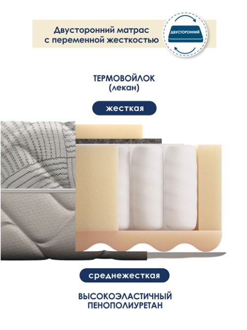 Матрас Экстра, фото 6 из 70