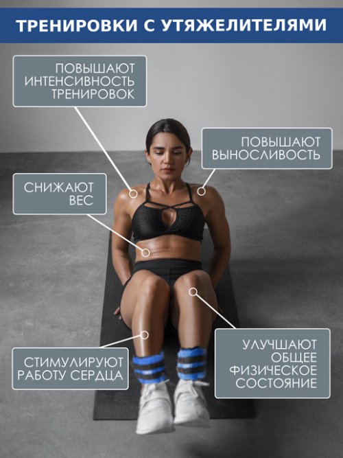 Набор утяжелителей Sport X (1,5 кг*2), фото 14 из 218