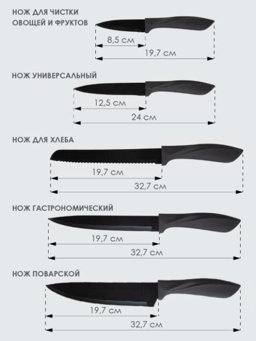 Набор столовых ножей Kioto, фото 3 из 45