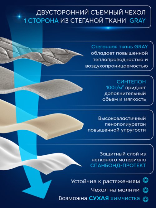 Матрас Босс, фото 4 из 54
