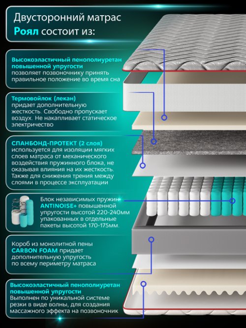 Матрас Роял, фото 2 из 160