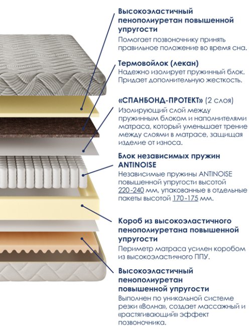 Матрас Экстра, фото 2 из 70