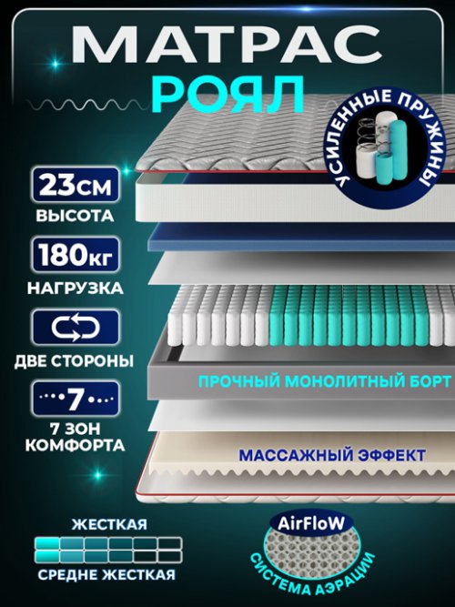 Матрас Роял, фото 1 из 37