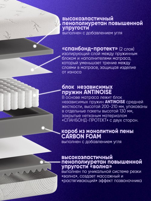Матрас Актив Люкс, фото 2 из 18