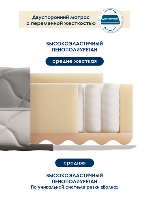 Матрас Комфорт, фото 6 из 160