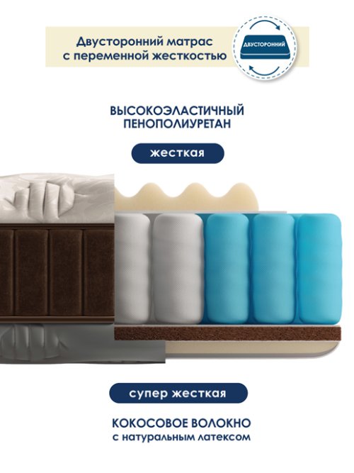 Матрас Империал, фото 33 из 345