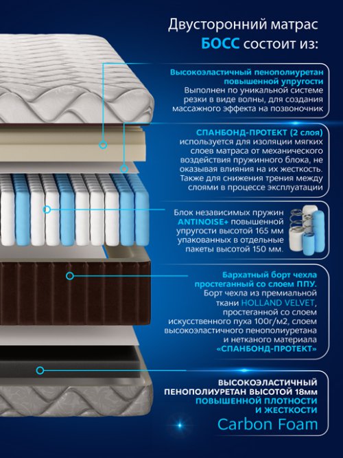 Матрас Босс, фото 13 из 281