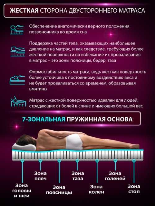 Матрас Карбон, фото 5 из 16