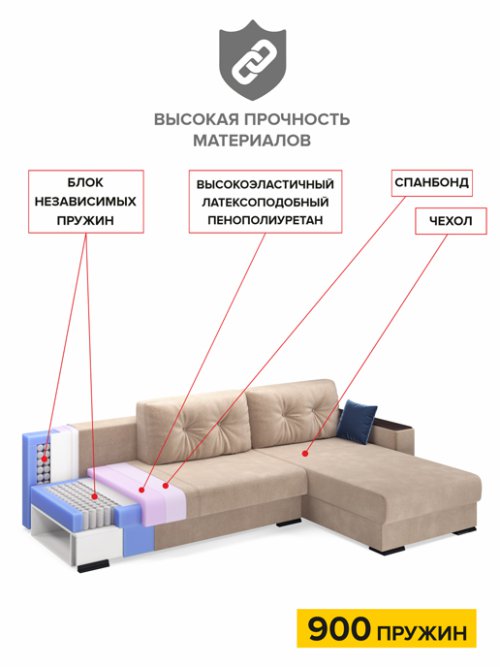 Релоти Голд 3400 (Независимый пружинный блок), фото 14 из 48