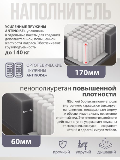 Диван-кровать Челси (Независимый пружинный блок), фото 8 из 30