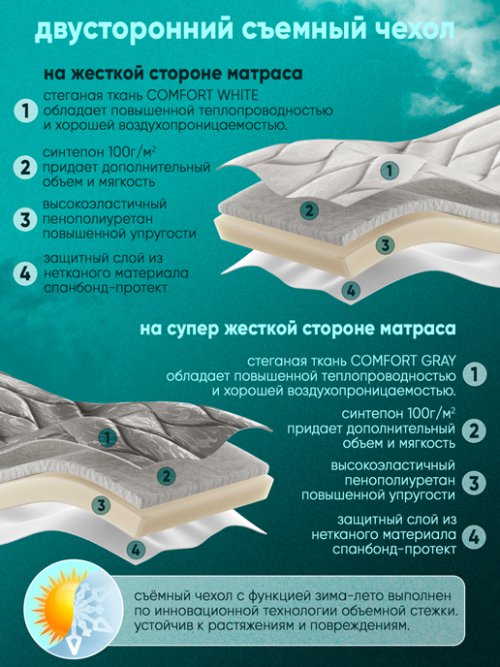 Матрас Империал, фото 281 из 345