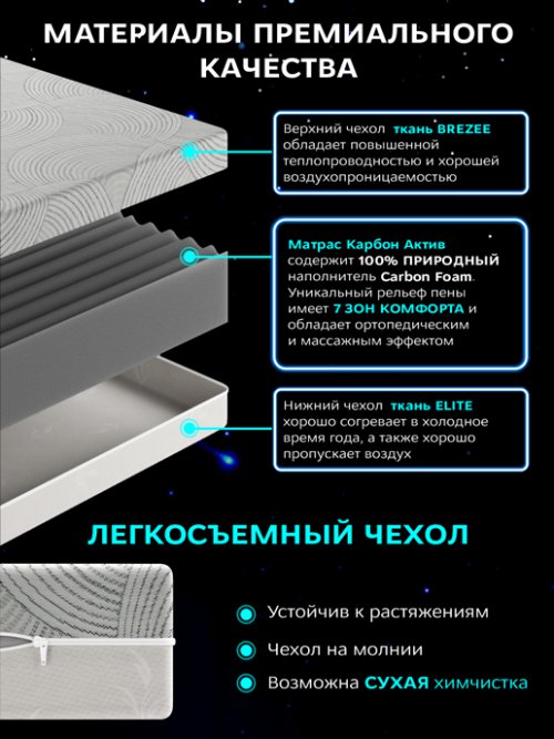 Матрас Карбон Актив, фото 4 из 40