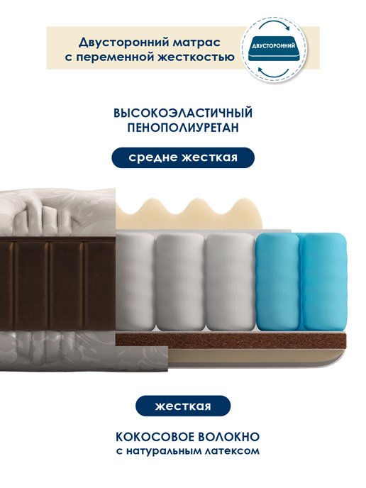 Матрас Босс, фото 7 из 281