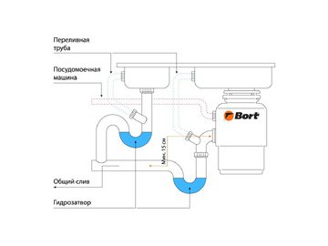 Измельчитель пищевых отходов Bort Titan Max Power в Мозыре 5 элемент