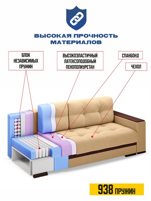 Николетти Люкс (Независимый пружинный блок), фото 11 из 224