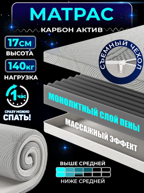 Матрас Карбон Актив, фото 61 из 80