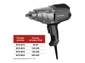 Гайковерт Stavr SWI 500LCD 5 элемент