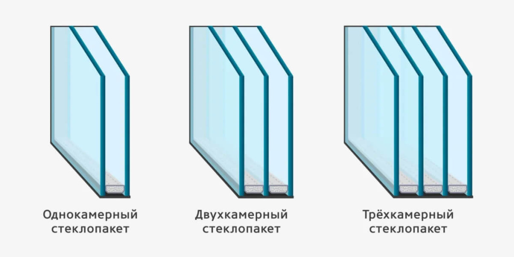 стеклопакет
