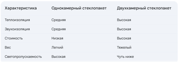 сравнительная таблица